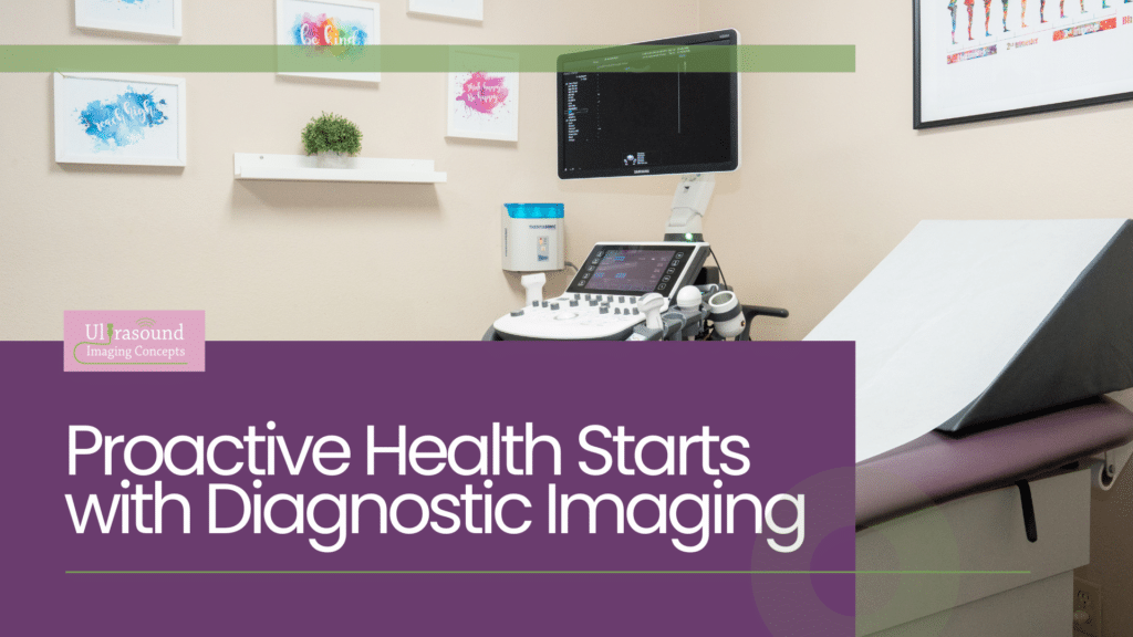 Ultrasound exam room with exam table and monitor, overlaid with text promoting diagnostic imaging.